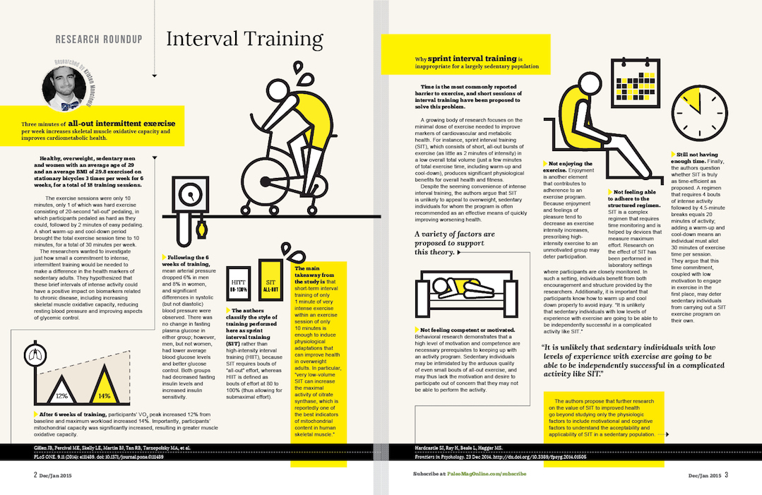 PM-editorial-design-interval-training