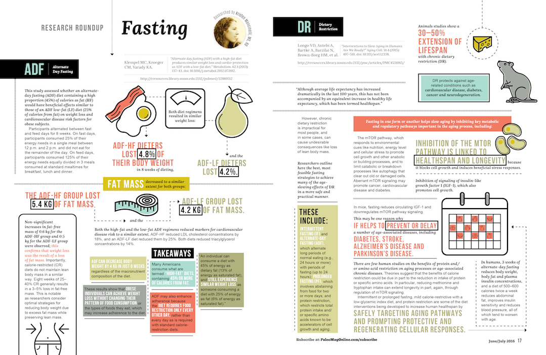 paleo magazine design-infographic spread-fasting