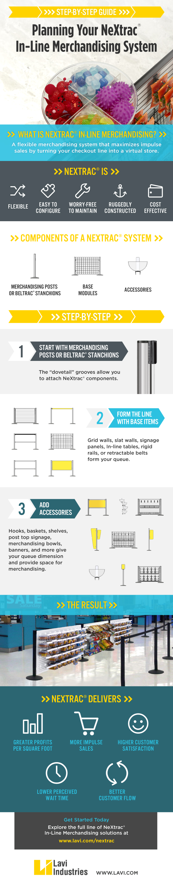 lavi merchandising infographic